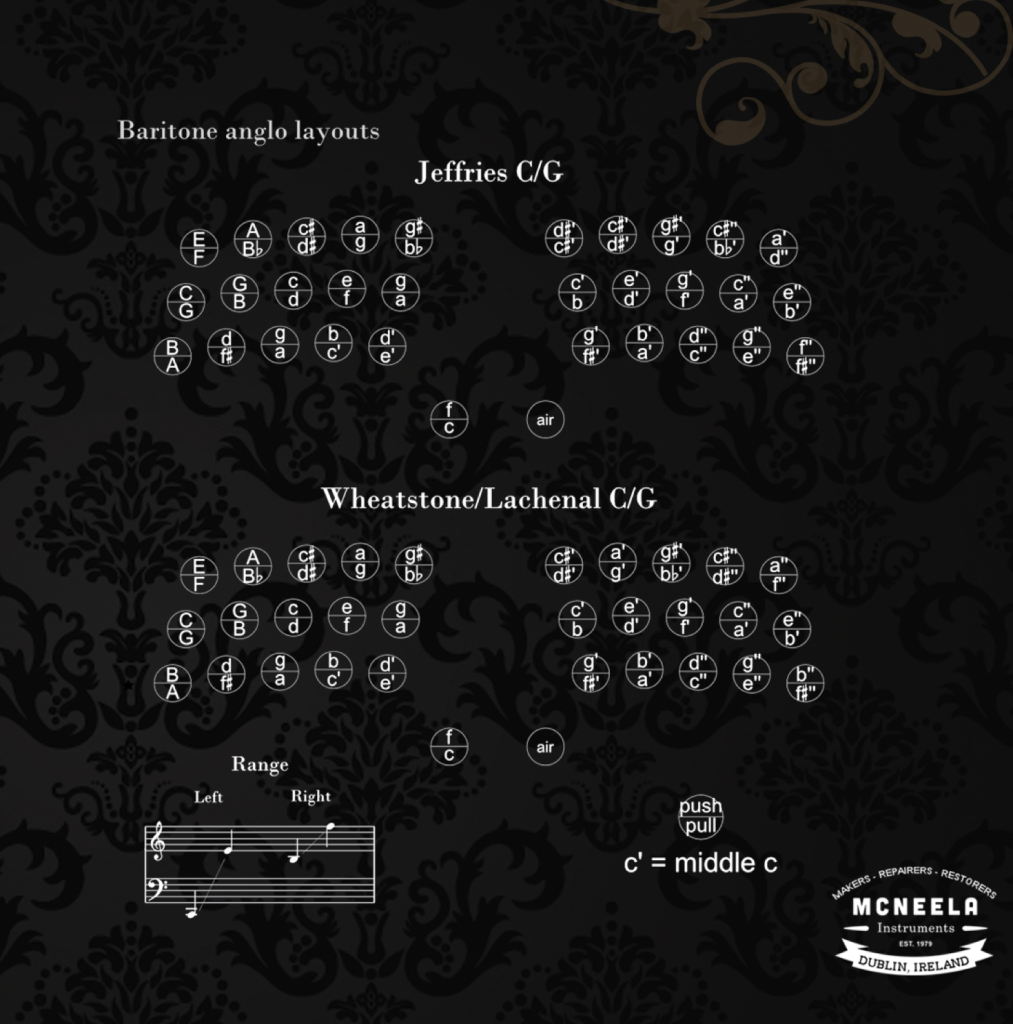 McNeela concertinas - 30 button Anglo concertina layout - Wheatstone vs Jeffries diagram 