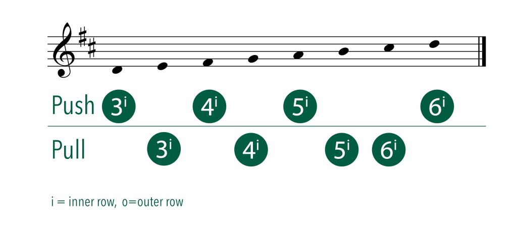 C#/D accordion tuning