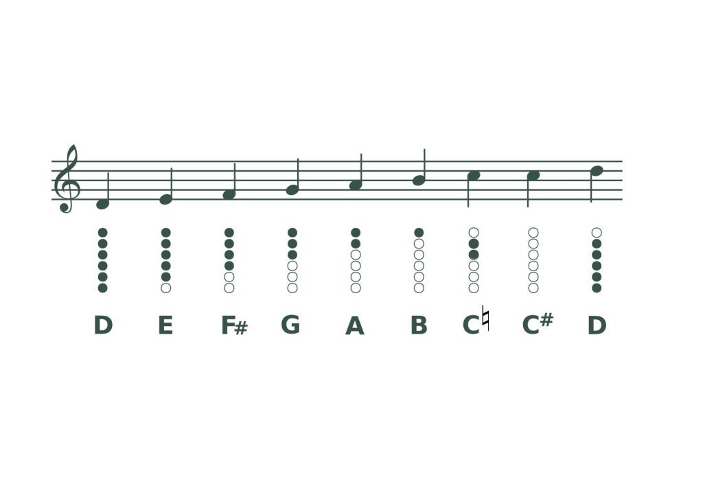 Tin Whistle Chart